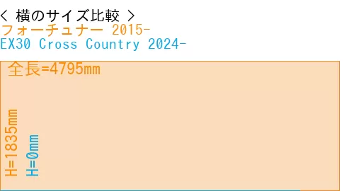 #フォーチュナー 2015- + EX30 Cross Country 2024-